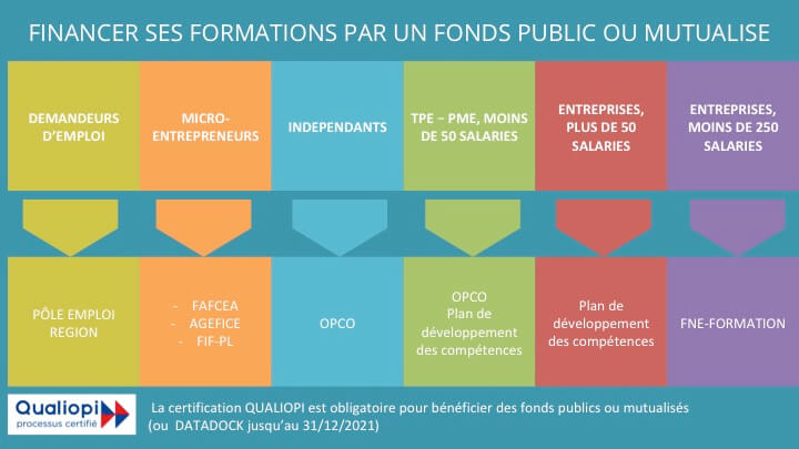FORMATION-Financement